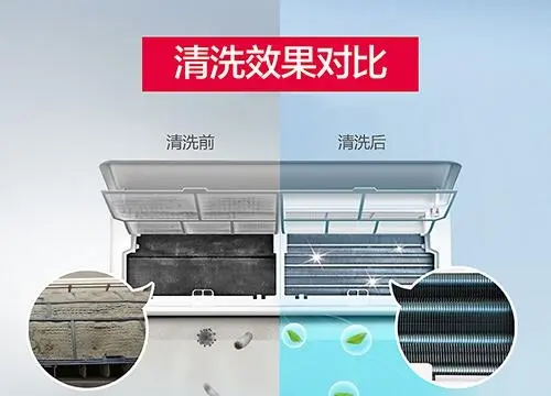 如何拆卸空調(diào)以及空調(diào)室內(nèi)機(jī)怎么清洗